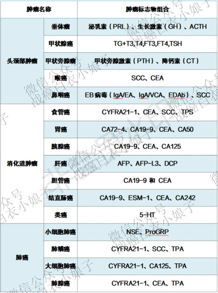 肿瘤标志物正常值图片