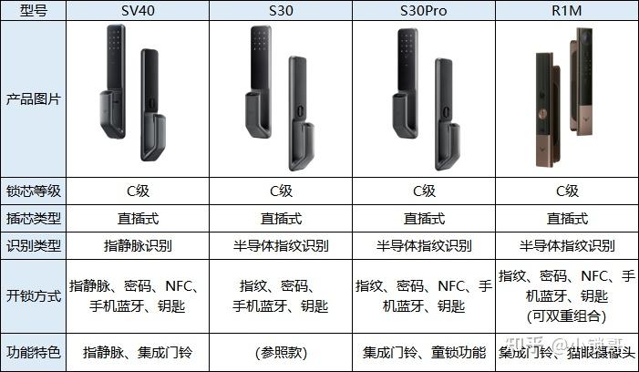 2021年指紋鎖怎麼選指紋識別vs指靜脈識別的區別鹿客智能鎖型號盤點