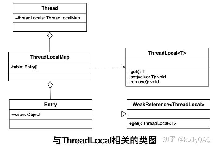 源码解读 | JDK源码 | ThreadLocal 实现原理 源码解读 | JDK源码 | ThreadLocal 实现原理