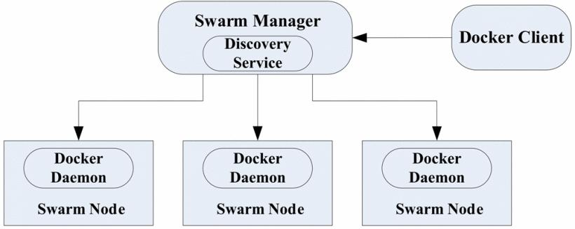 Docker容器的漏洞分析与安全研究 - 知乎