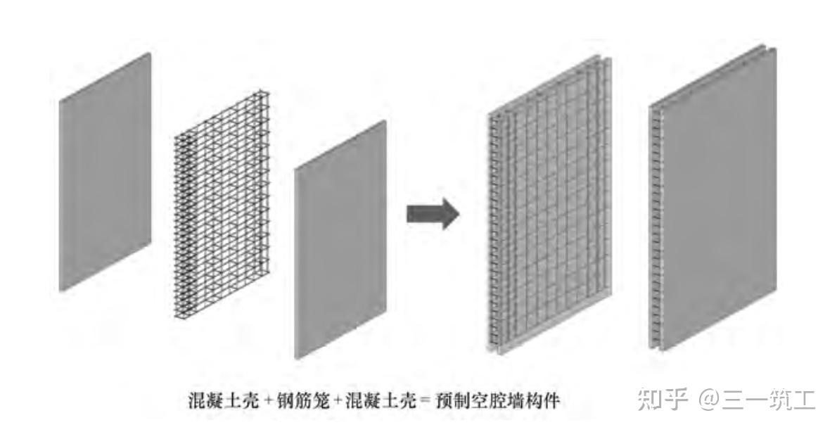 装配整体式叠合结构体系先进在哪里？ - 知乎