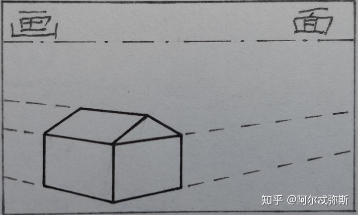 镜头的视角变化在画面上如何体现? 13 v2 dd9fee4631417c4e61ad738db5688602 720w