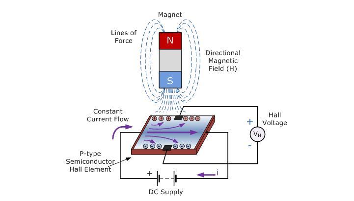 Hall Effect Sensor Mechanism