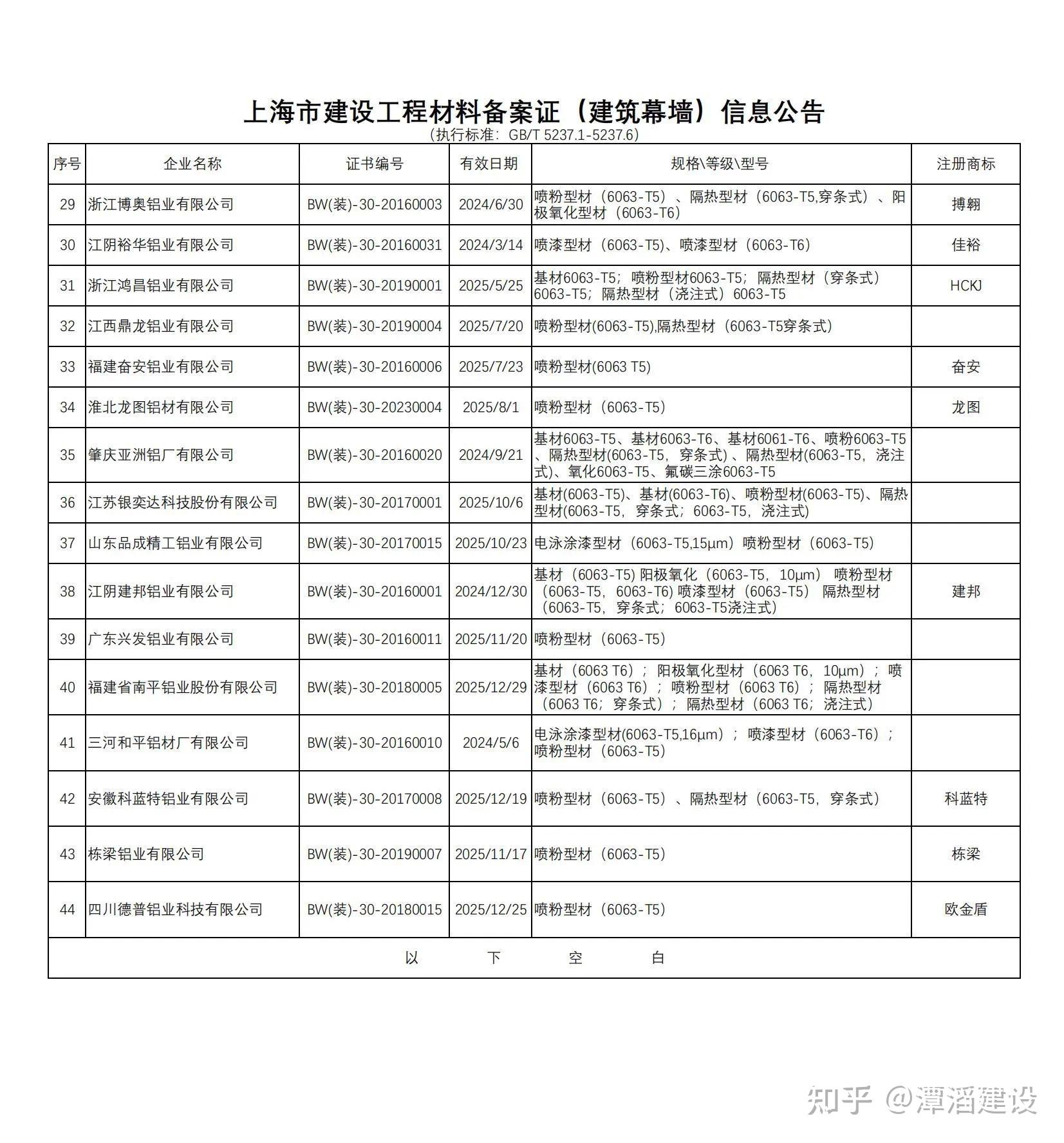 上海市建设工程材料备案证(建筑幕墙)信息公告