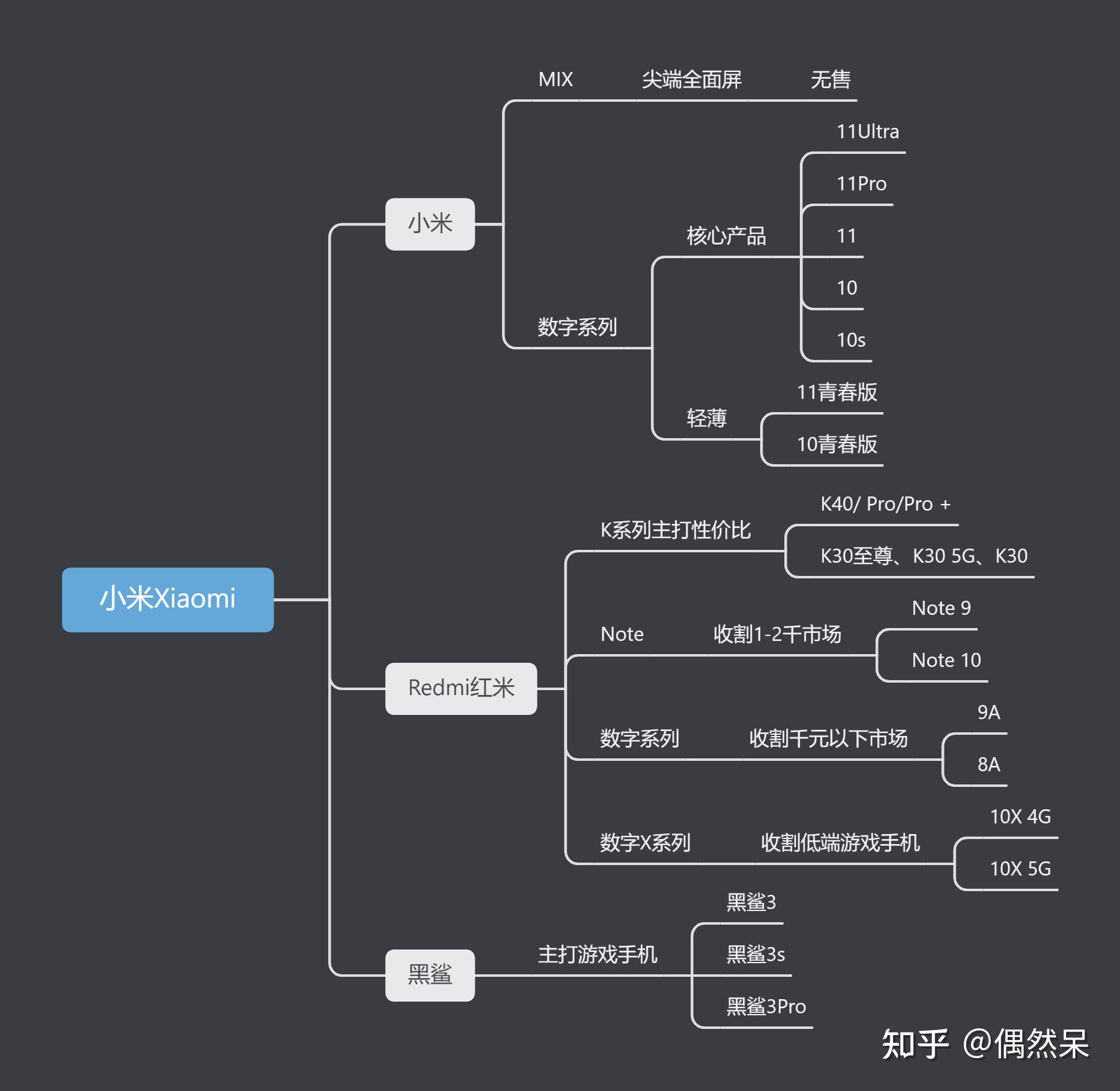 二,小米矩阵是怎么划分的?
