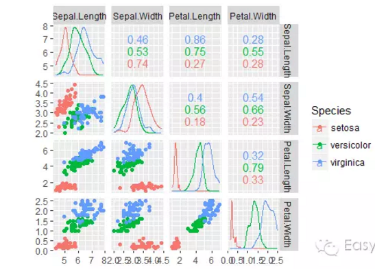 pair correlation ggpair ggmatrix pair correlation ggpair ggmatrix