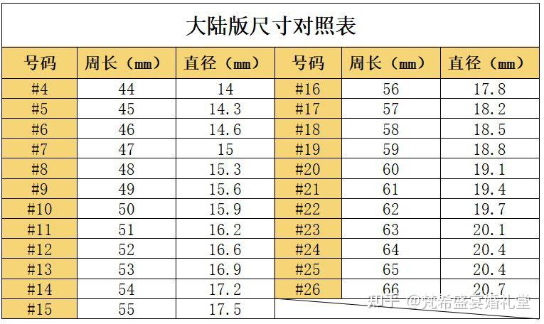 结婚戒指尺寸对照表(含测量方法) - 知乎