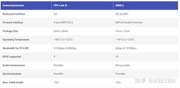 GMSL自学笔记 - 知乎
