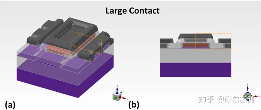 Lumerical光子集成电路光电元件设计的图7