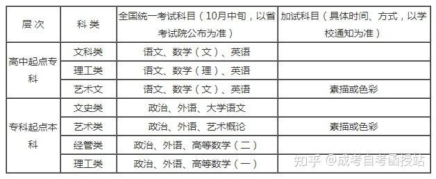 浙江成考分数高的学校和专业