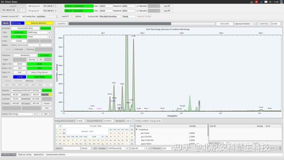 NCM(Li)元素含量与混合均匀性 - 知乎