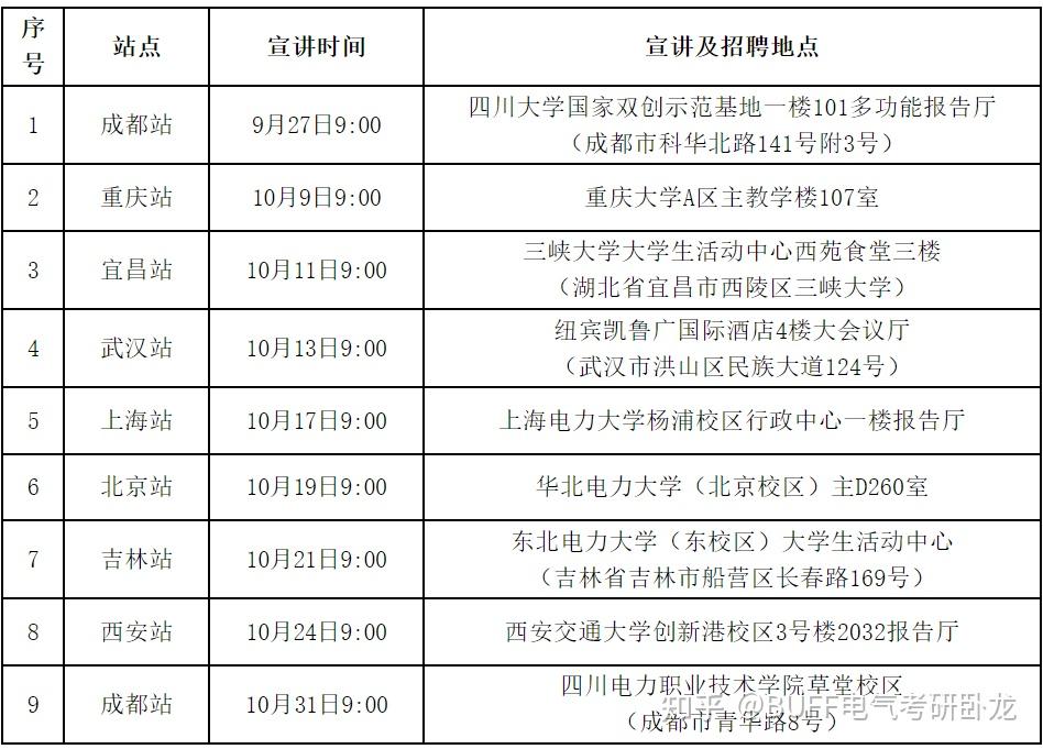 国家电网27个省公司2024校招行程汇总! - 知乎