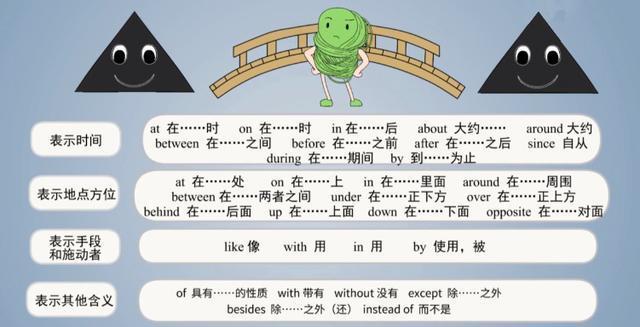 经常混淆的介词at On In By用法细讲 收藏学习 知乎 经常混淆的介词at On In By用法细讲 收藏学习 知乎