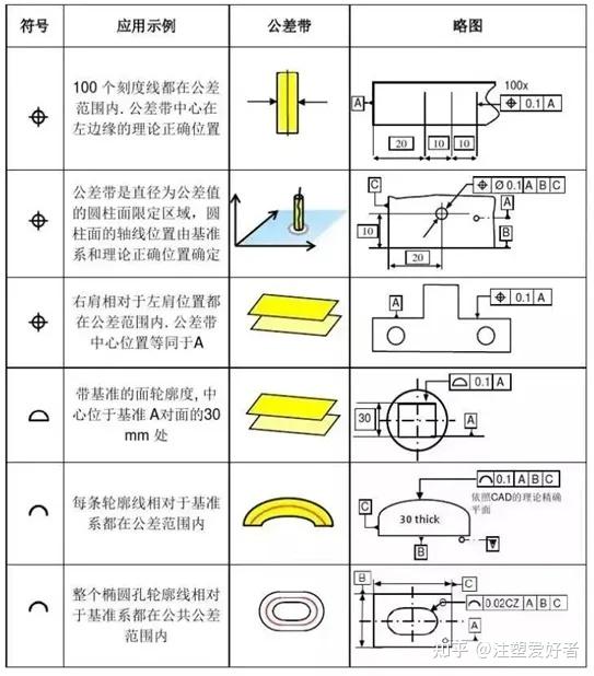 形位公差知识详解，帮您看懂图纸和学会标注 - 知乎