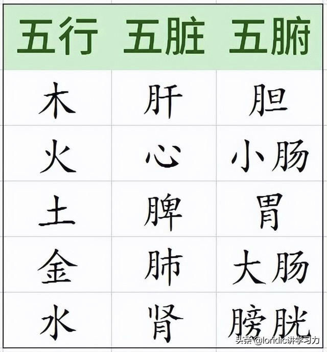 十二张图搞清五行,五行相生相克相乘相侮 - 知乎