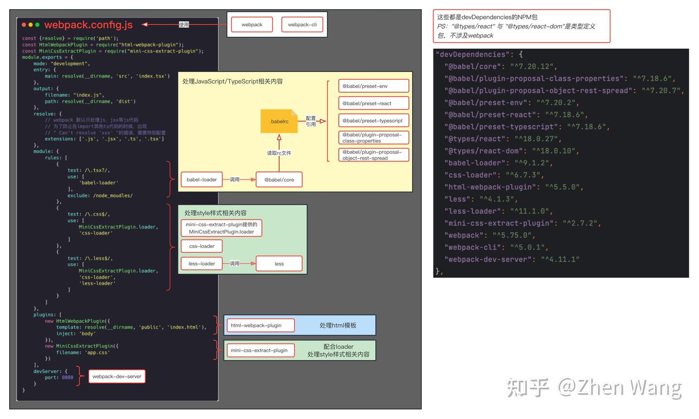 【个人笔记】2023年搭建基于webpack5与typescript的react项目 - 知乎