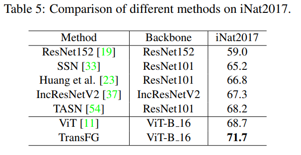 带你读AI论文丨用于细粒度分类的Transformer结构—TransFG 带你读AI论文丨用于细粒度分类的Transformer结构—TransFG