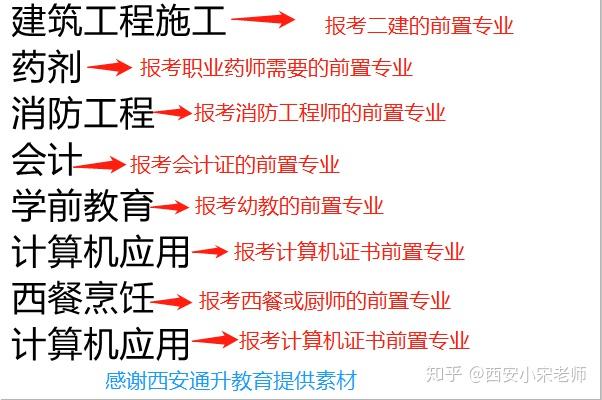 專業所對應資格證書,最後希望同學們再報考二建的時候如果不滿足學歷