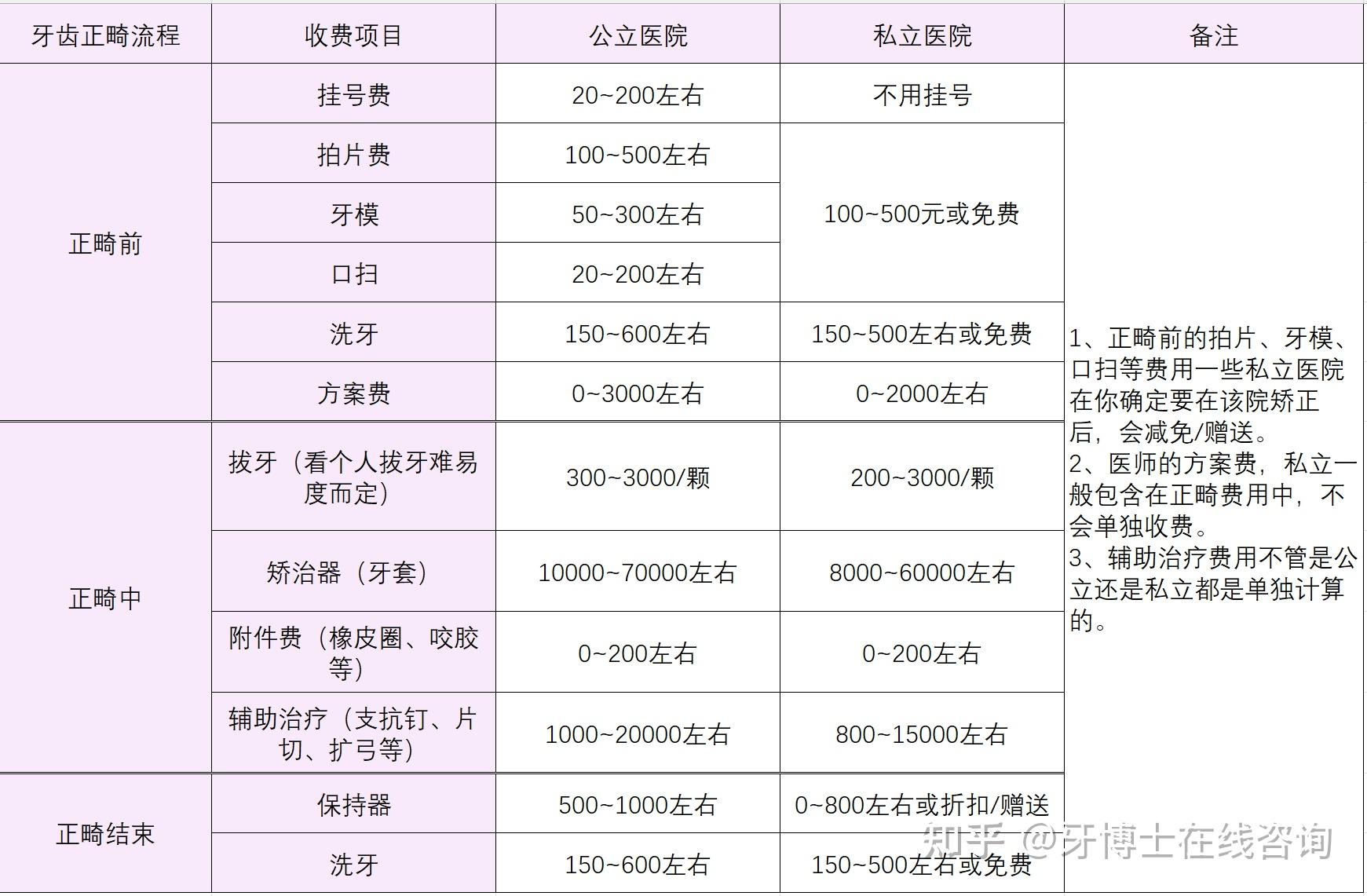 小白兔口腔牙科价目表图片