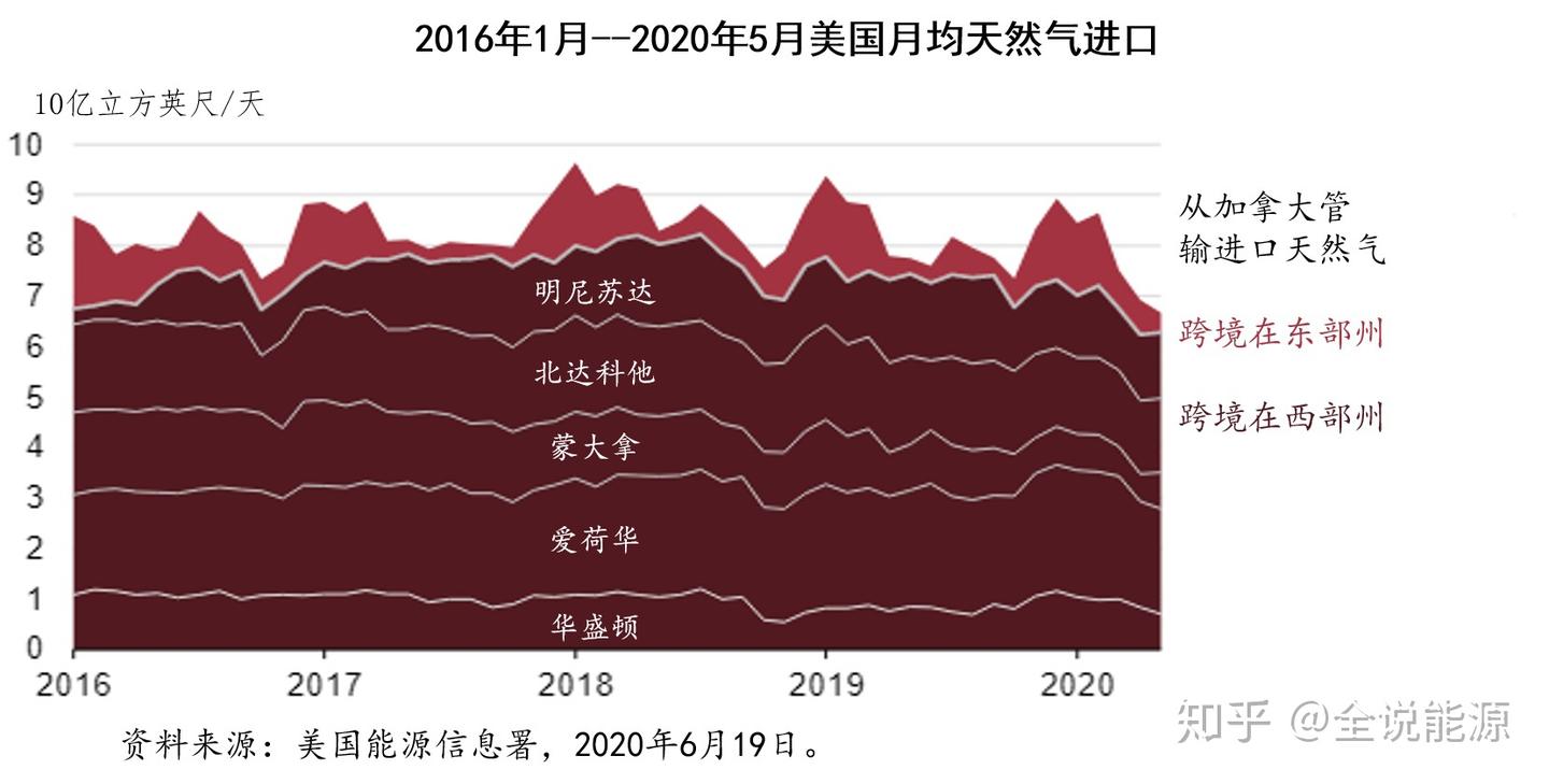加拿大：闷声发财的能源大国- 知乎