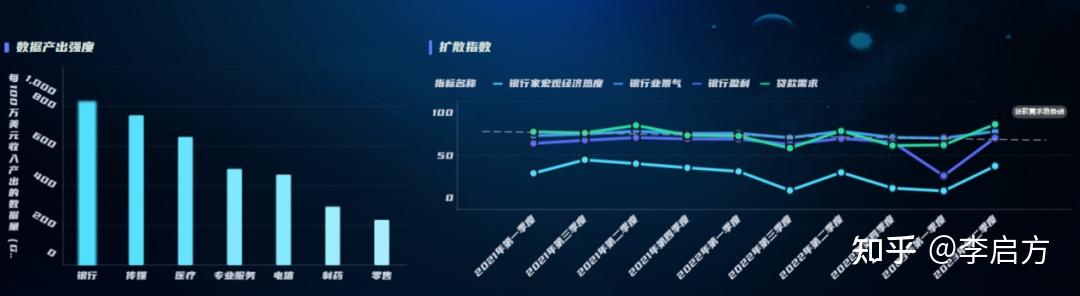 银行数据分析进阶篇:银行外呼业务数据分析与客户精准营销优化研究 - 知乎