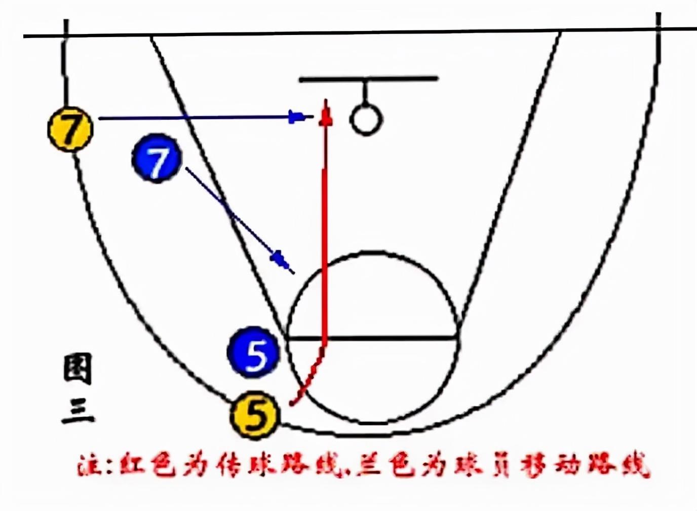 篮球四角传球路线图图片