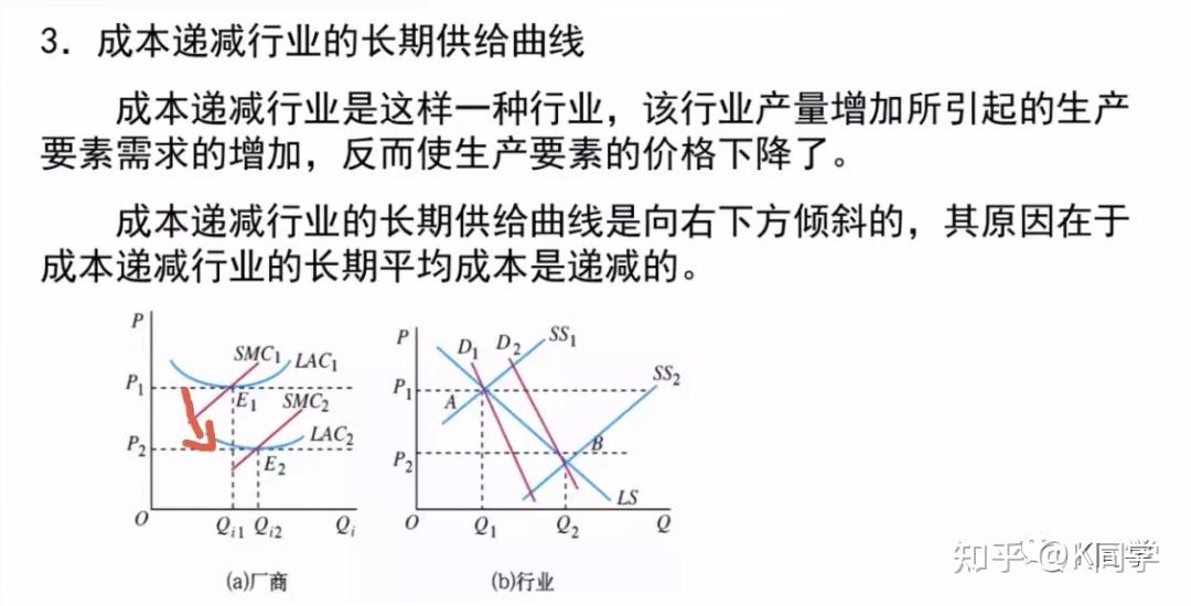 完全竞争市场曲线图图片