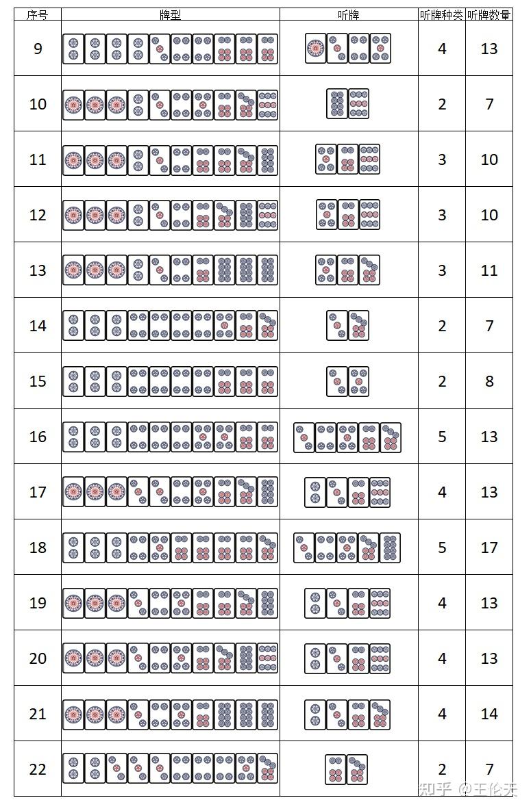 麻将10张牌多面听全牌型