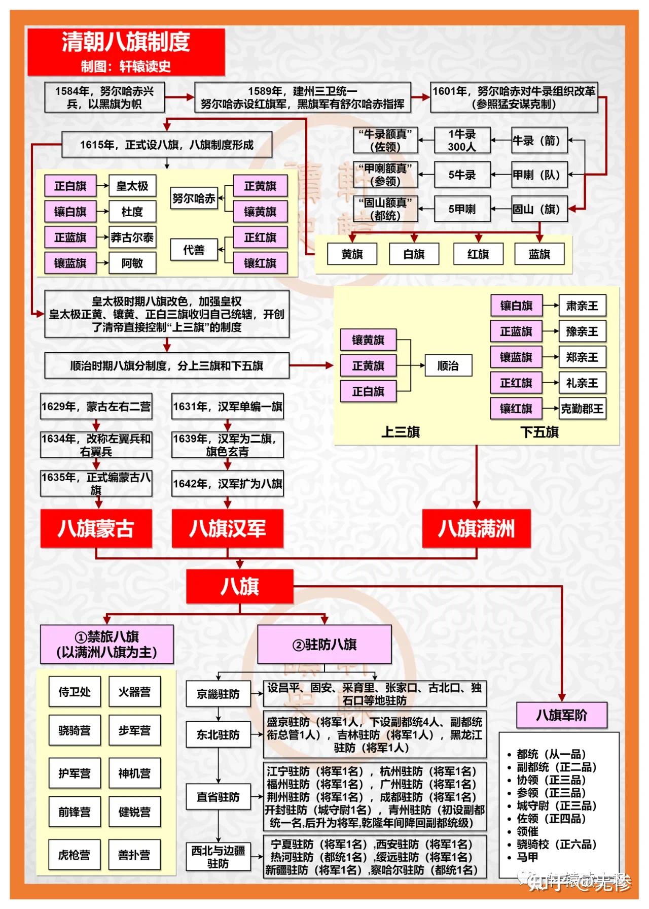 古代官员品级排位图图片