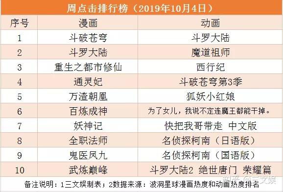 七部动画电影定档10月上映,《雪人奇缘》内地票房6天超8000万