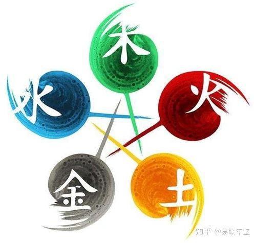 阴阳五行学说的产生过程,阴阳五行学说 - 知乎