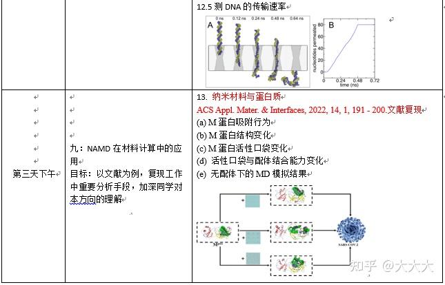Namd Process 详细介绍NAMD是什么?以及如何学习“NAMD分子动力学模拟”在生物及材料计算中的应用 - 知乎