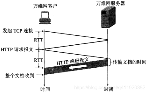 半小时搞懂 HTTP、HTTPS和HTTP2 - 知乎