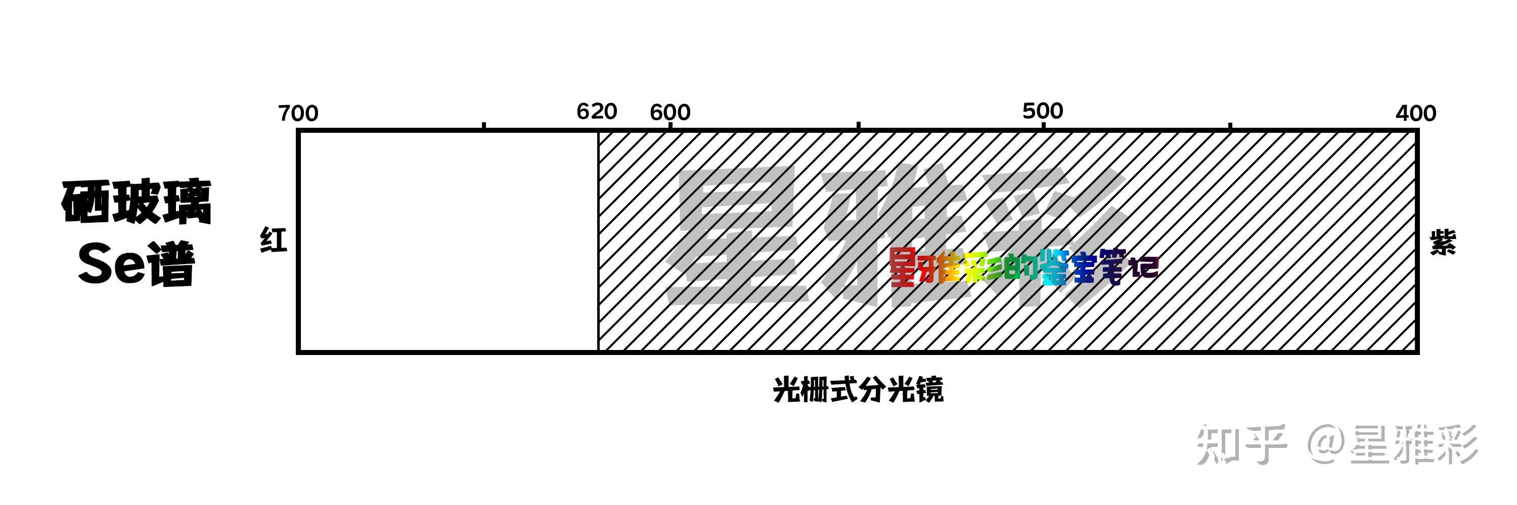 宝石的光谱图(宝石光谱图线段表)