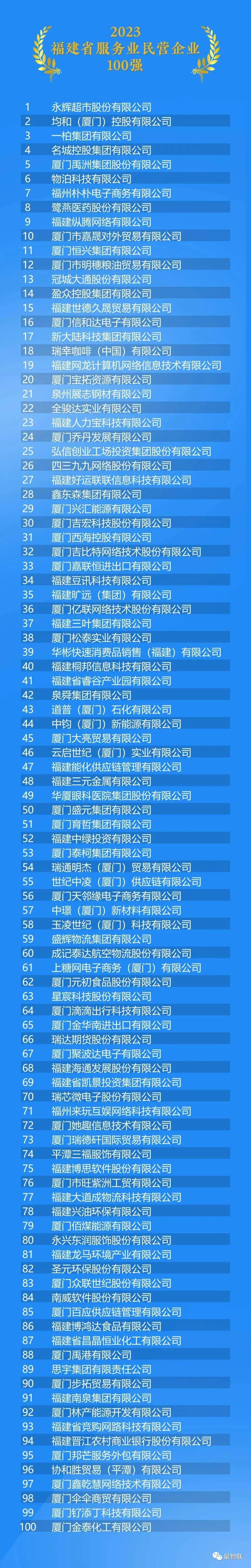福建企业家排名100强