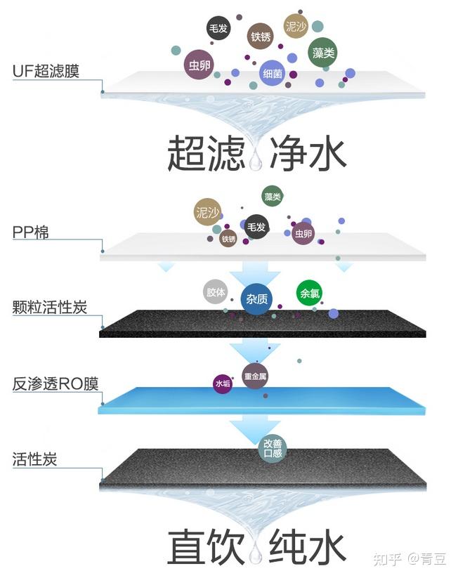 2022年安吉爾淨水器選購攻略安吉爾淨水器怎麼樣魔方哪吒哪款性價比高