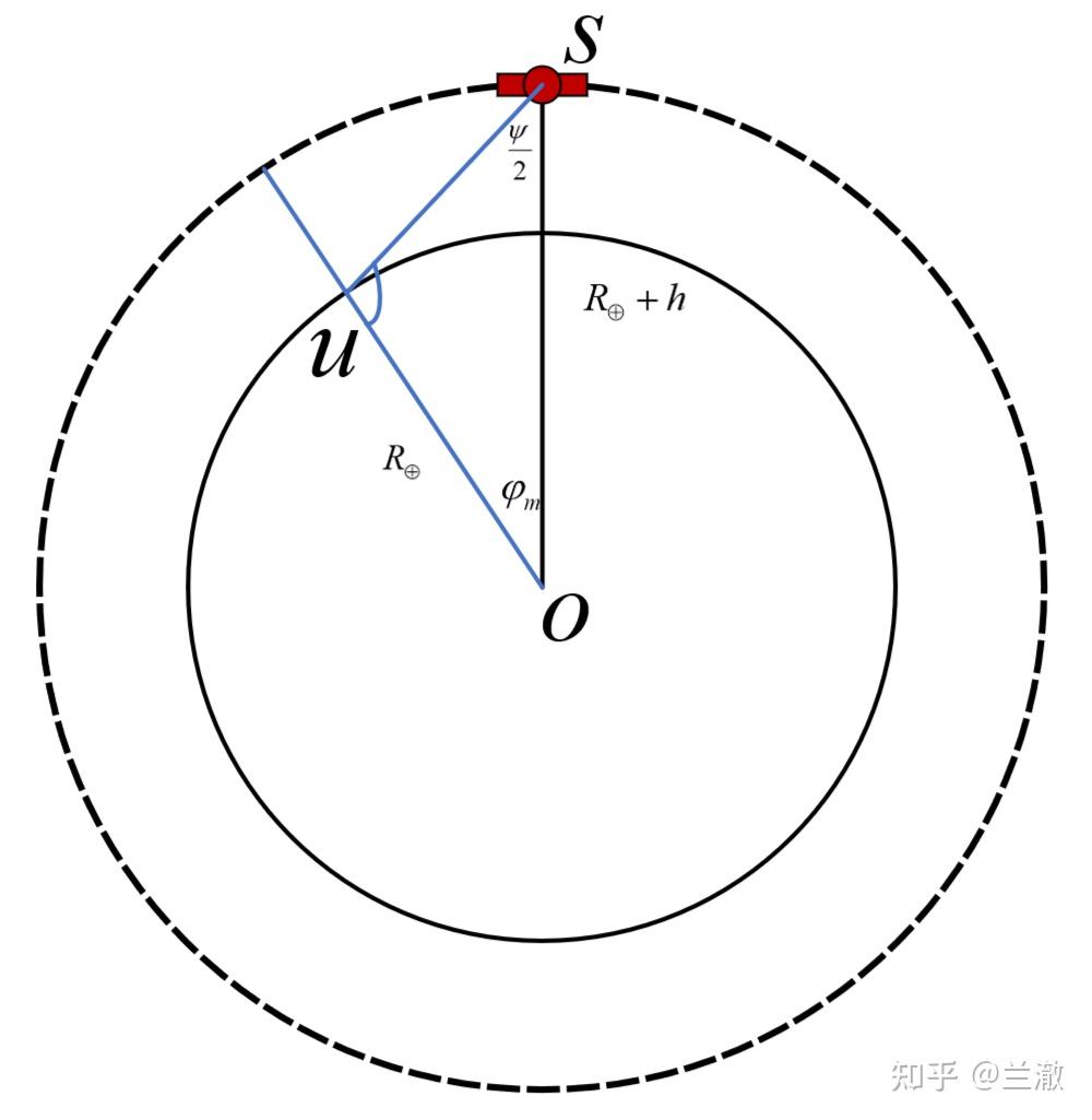 卫星通信背后的数学：球冠面积的求解，角度求解等 - 知乎