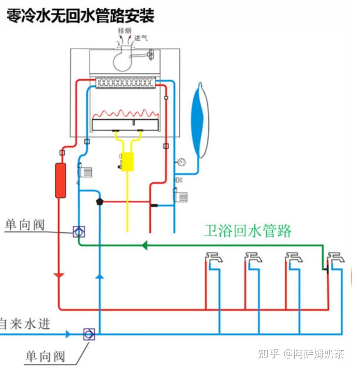 壁挂炉带水空调安装图图片