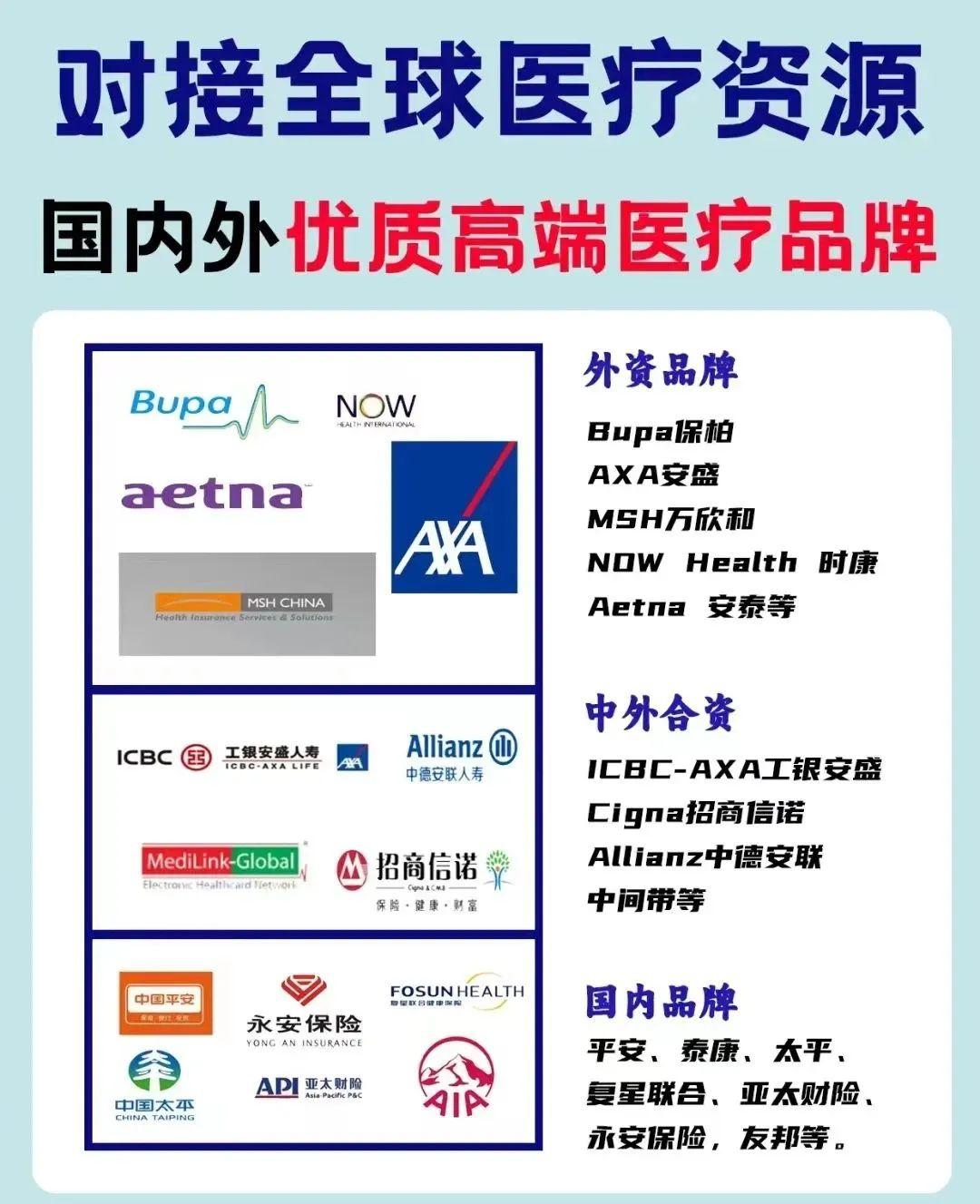 突破医保限制，高端医疗让医疗更高端、更自由！ - 知乎
