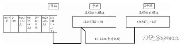 三菱Q系列PLC CC-Link通讯方法的实现- 知乎