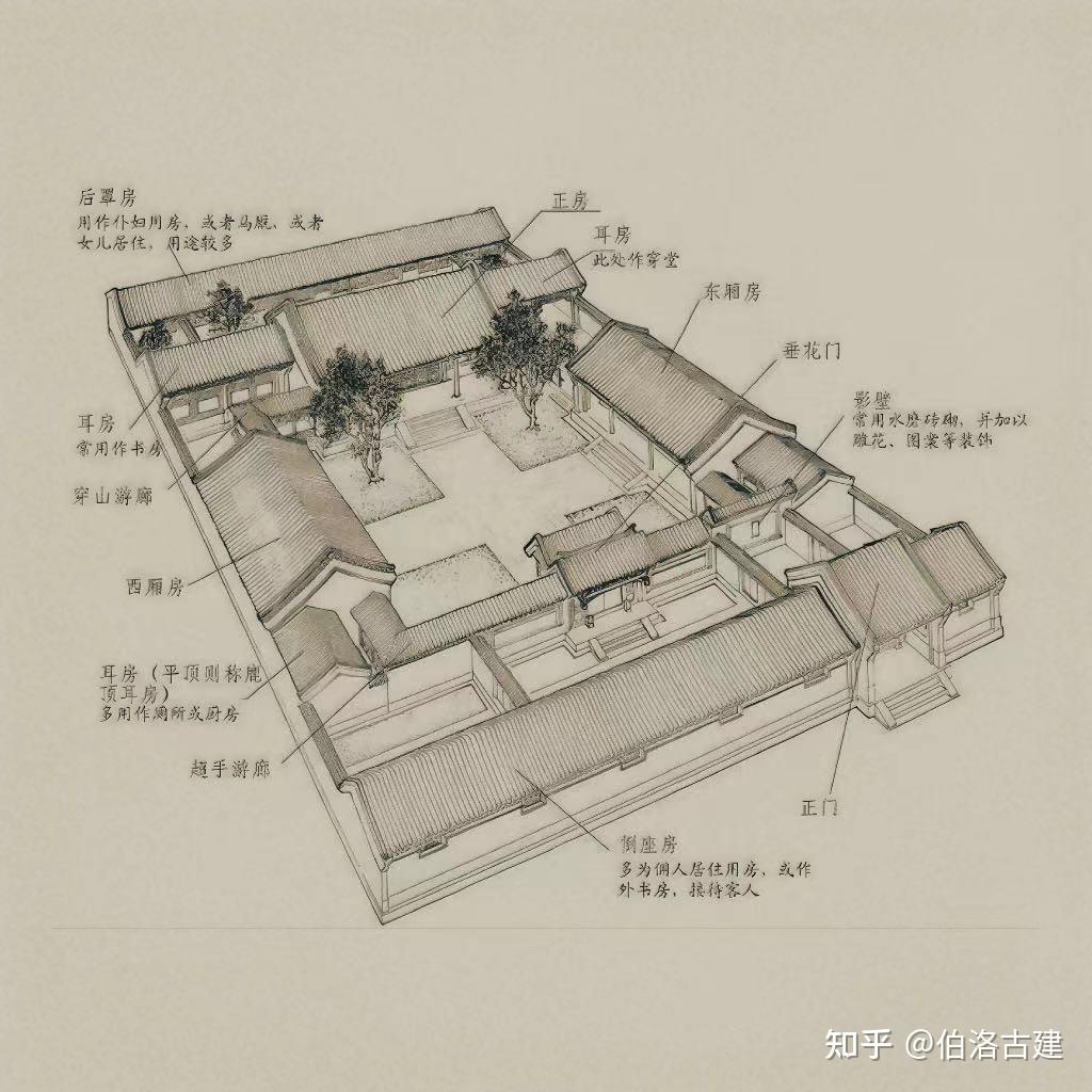 走进四合院:探寻传统居住文化的精髓 - 知乎