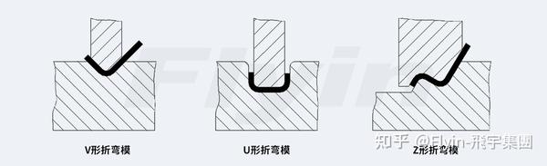 常用机械设备加工工艺 - 知乎