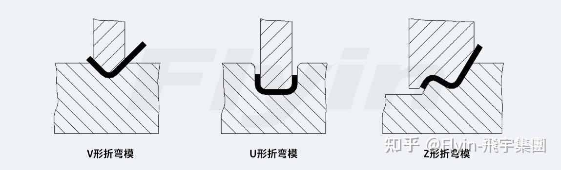 常用机械设备加工工艺 - 知乎