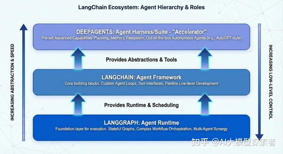 从火爆天价到几十行代码：使用DeepAgents框架轻松复刻Manus智能体！ - 知乎