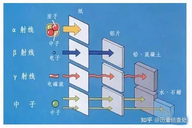 向他們諮詢了購買銥-192((放射性同位素))工業探傷機的價格和所需要的