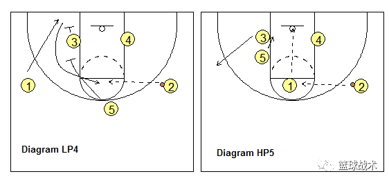 篮球战术基础篇普林斯顿打法