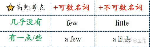 不定代词有哪些 - 知乎
