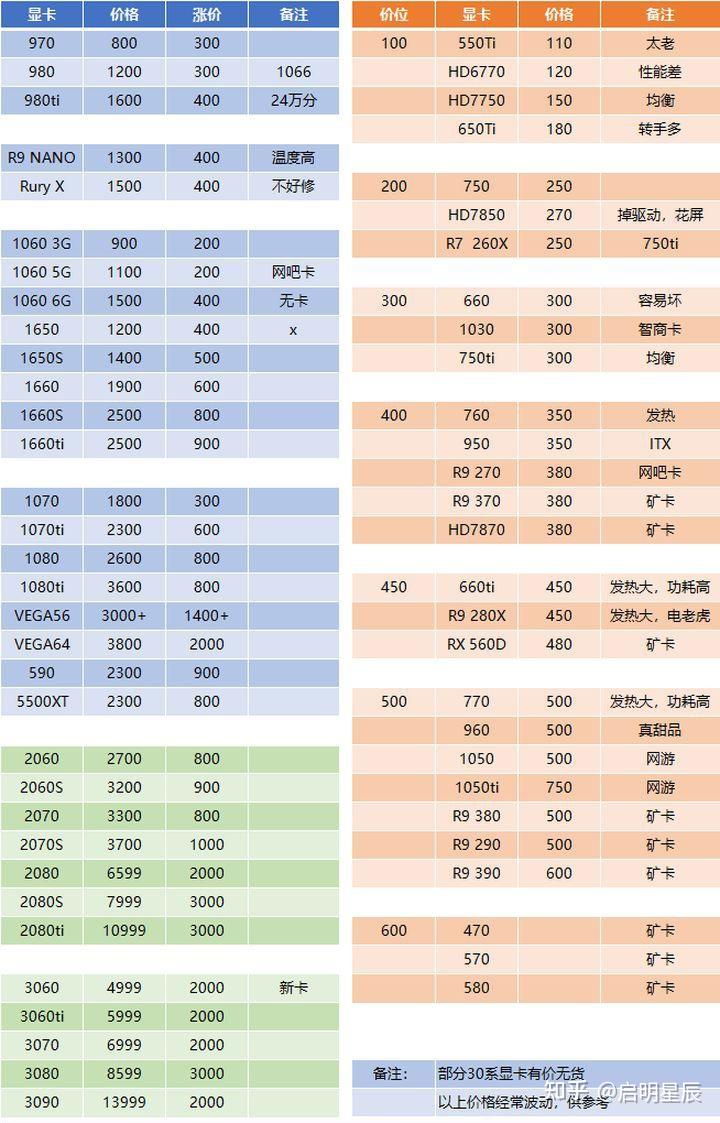 2021显卡挖矿收益表挖矿显卡算力表显卡挖矿算力排行榜