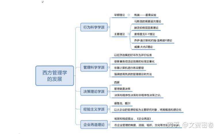 如何备考军队文职管理学