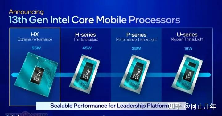 2024笔记本电脑cpu性能天梯图20242